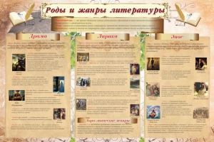Стенд "Роды и жанры литературы" - fgospostavki.ru - Казань