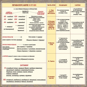 Стенд "Правописание Н и НН" - fgospostavki.ru - Казань
