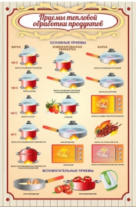 Стенд "Приемы тепловой обработки продуктов" - fgospostavki.ru - Казань