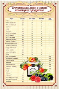 Стенд "Соотношение меры и массы" - fgospostavki.ru - Казань