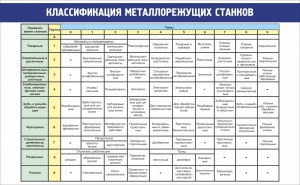Стенд "Классификация металлорежущих станков" - fgospostavki.ru - Казань