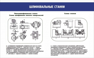 Стенд "Шлифовальные станки" - fgospostavki.ru - Казань
