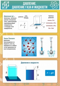 Стенд "Давление газа и жидкости" - fgospostavki.ru - Казань