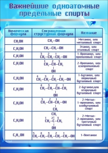 Стенд "Важнейшие одноатомные предельные спирты" - fgospostavki.ru - Казань