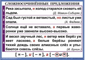 Комплект таблиц. Орфография и пунктуация 6-7 класс - fgospostavki.ru - Казань