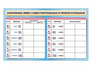 Фрагмент (демонстрационный) маркерный (двухсторонний) "Склонение имен существительных и прилагательных" - fgospostavki.ru - Казань