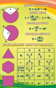 Стенд "Правильные многоугольники" - fgospostavki.ru - Казань