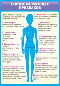 Стенд "Снятие мерок" Вариант 2 - fgospostavki.ru - Казань