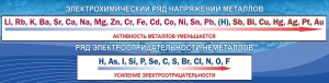 Стенд "Электрохимический ряд напряжений" - fgospostavki.ru - Казань