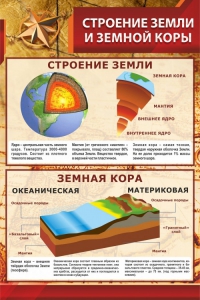 Стенд "Строение Земли и земной коры" Вариант 1 - fgospostavki.ru - Казань