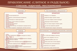 Стенд "Правописание союзов наречий местоимений" - fgospostavki.ru - Казань