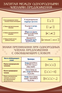 Стенд "Запятая между однородными членами предложения" - fgospostavki.ru - Казань
