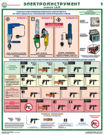 Комплект плакатов "Электроинструмент (электробезопасность)" - fgospostavki.ru - Казань