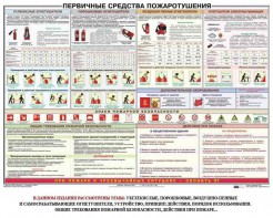 Плакат "Первичные средства пожаротушения" - fgospostavki.ru - Казань