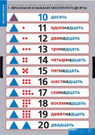 Комплект таблиц. Математика.Устные приемы сложения и вычитания в пределах сотни. - fgospostavki.ru - Казань
