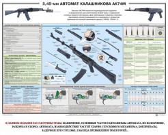 Плакат "5,45-мм автомат Калашникова АК74М" - fgospostavki.ru - Казань