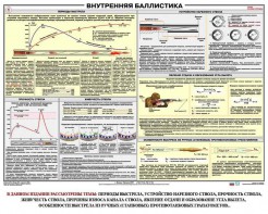Плакат "Внутренняя баллистика" - fgospostavki.ru - Казань