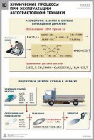 Комплект таблиц "Химия в технологиях сельского хозяйства" - fgospostavki.ru - Казань