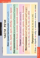 Комплект таблиц. Русский язык. Основные правила и понятия 1-4 классы. - fgospostavki.ru - Казань