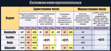 Стенд "Склонение имен прилагательных" - fgospostavki.ru - Казань