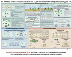 Плакат "Правила стрельбы из гранатометов АГС-17, СПГ-9 полупрямой (раздельной) наводкой" - fgospostavki.ru - Казань