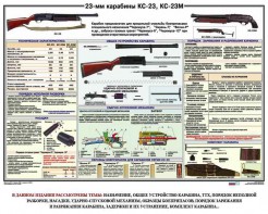 Плакат "23-мм карабины КС-23, КС-23М" - fgospostavki.ru - Казань