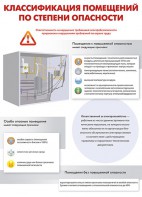 Комплект плакатов "Электробезопасность на объекте" - fgospostavki.ru - Казань