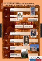 Комплект таблиц. История Средних веков. 6 класс. - fgospostavki.ru - Казань