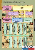 Комплект таблиц. История. Развитие Российского государства в XV-XVI веках. - fgospostavki.ru - Казань