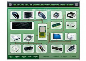 Электрифицированный информационный стенд-тренажер "Устройство и функционирование ноутбука" с функцией контроля и обучения - fgospostavki.ru - Казань
