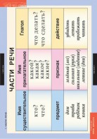 Комплект таблиц. Русский язык 2 класс. - fgospostavki.ru - Казань