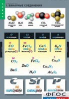 Комплект таблиц. Химия. Номенклатура. - fgospostavki.ru - Казань