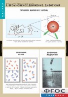 Комплект таблиц. Физика. Молекулярно-кинетическая теория. - fgospostavki.ru - Казань