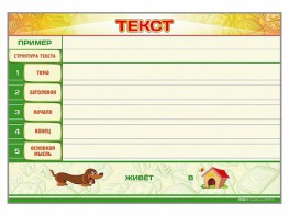 Магнитно-маркерный стенд по обучению грамоте "Текст" с набором магнитных карточек + методические рекомендации - fgospostavki.ru - Казань