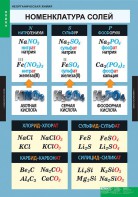 Комплект таблиц. Химия. Неорганическая химия. - fgospostavki.ru - Казань