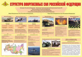 Плакат "Структура Вооруженных Сил Российской Федерации" - fgospostavki.ru - Казань