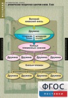 Комплект таблиц. История России 6 класс. - fgospostavki.ru - Казань