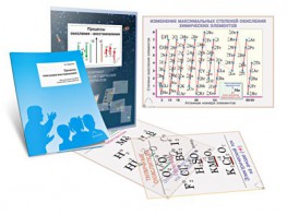 Комплект кодотранспарантов "Процессы окисления-восстановления" - fgospostavki.ru - Казань