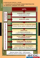 Комплект таблиц. История России 7 класс. - fgospostavki.ru - Казань