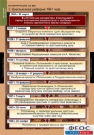 Комплект таблиц. История России 8 класс. - fgospostavki.ru - Казань