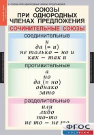 Комплект таблиц. Русский язык 8 класс - fgospostavki.ru - Казань