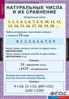 Комплект таблиц. Математика 5 класс. - fgospostavki.ru - Казань