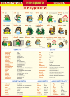 Таблица "Грамматика немецкого языка. Предлоги" (100х140 сантиметров, винил) - fgospostavki.ru - Казань