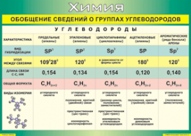 Таблица "Обобщение сведений о группах углеводородов" (100х140 сантиметров, винил) - fgospostavki.ru - Казань