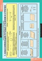 Комплект таблиц. Технология. Технология обработки ткани. Технология изготовления швейных изделий. - fgospostavki.ru - Казань
