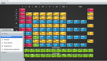 ОС3 Интерактивная таблица Менделеева Д.И.1.5. Лайт - fgospostavki.ru - Казань