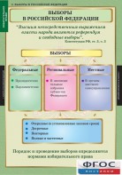 Комплект таблиц. Правоведение. Избирательное право. - fgospostavki.ru - Казань