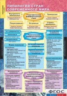 Комплект карт. География. Экономическая и социальная география мира. 10 класс. - fgospostavki.ru - Казань