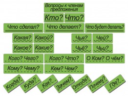Набор магнитных карточек "Вопросы к членам предложения" (фон зелёный) - fgospostavki.ru - Казань