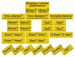 Набор магнитных карточек "Вопросы к членам предложения" (фон жёлтый) - fgospostavki.ru - Казань